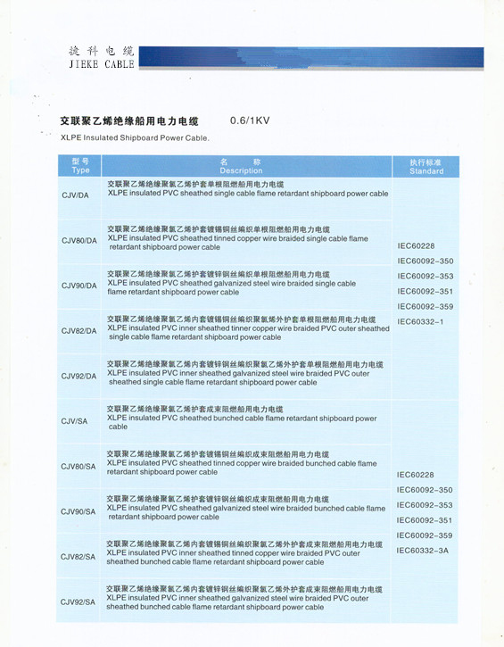 CJ船用電力電纜2.jpg